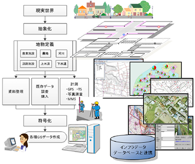 地理空間情報