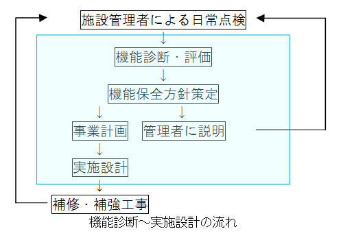 functional-diagnostic-00.jpg